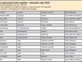 Nový zpravodaj. Listopad pohledem Soukromníků